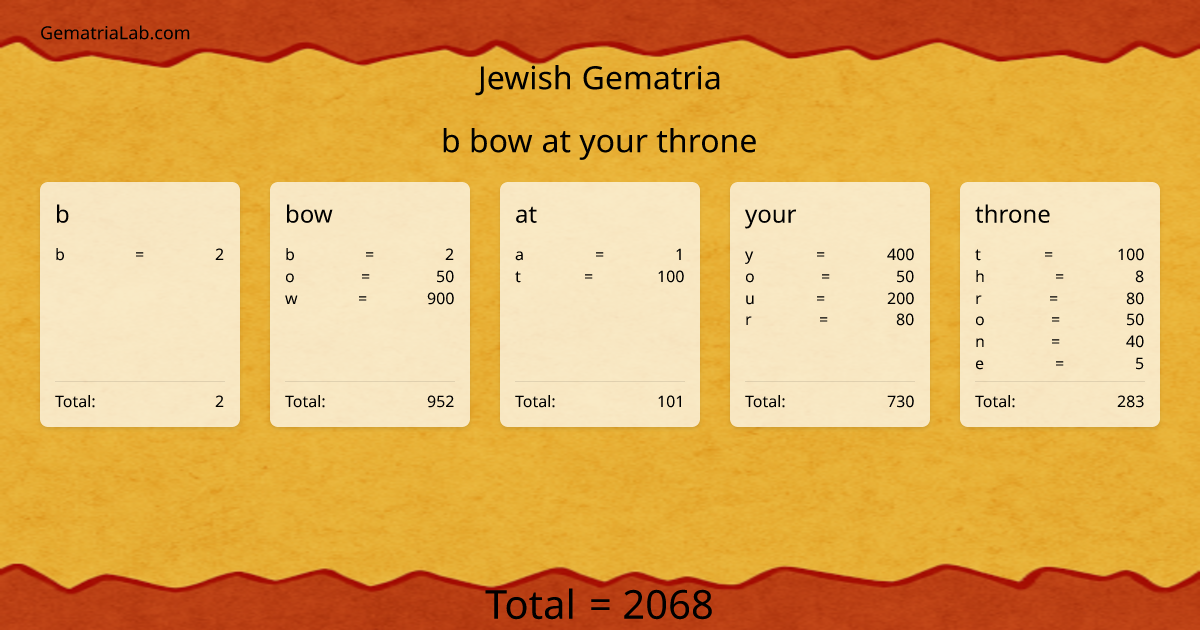 b bow at your throne in jewish Gematria